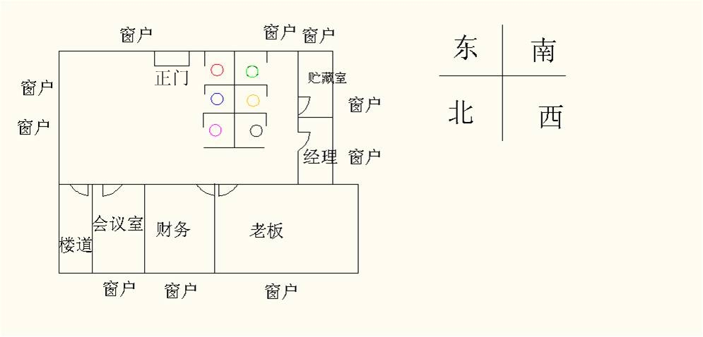 办公桌的风水(办公室吉位图解)