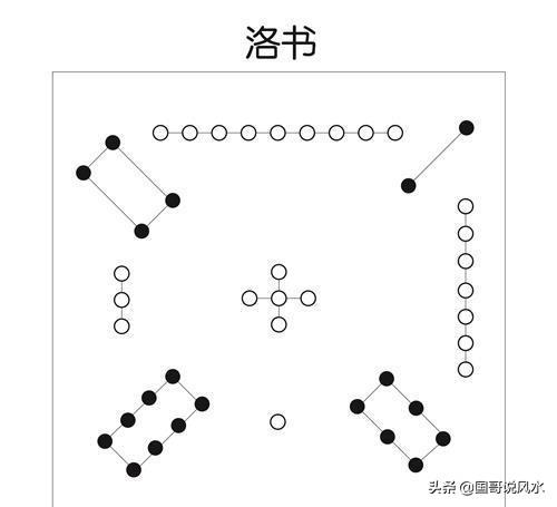 玄空风水学一直秘传没有公开 什么是玄空风水学 为什么这样神秘？