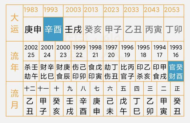 八字格局转变(格局何权峰)