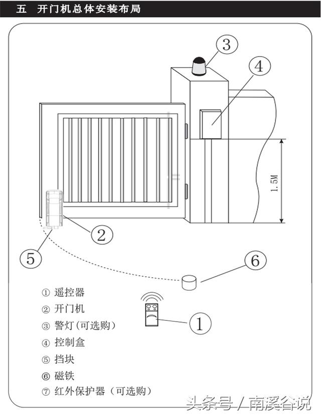 庭院门地滚八字开门机的安装流程