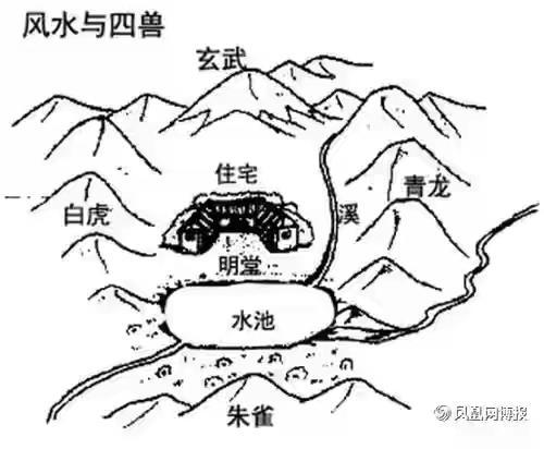 何为风水？“四灵”“辨水”“寻龙点穴”