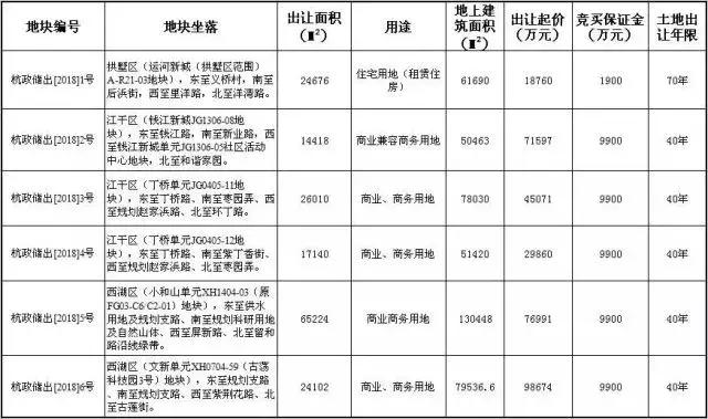 杭州湘湖地王，29821元/㎡+41%自持！滨江将再造一个湘湖壹号？