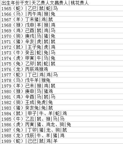 全方位八字五行测名(测试名字寓意)