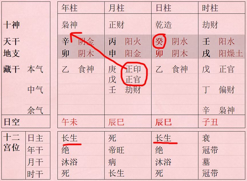 怎么查生辰八字查询(怎么算人的生辰八字)