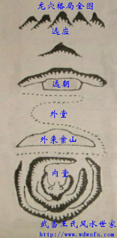 中国风水大全最新版(中国风水研究)