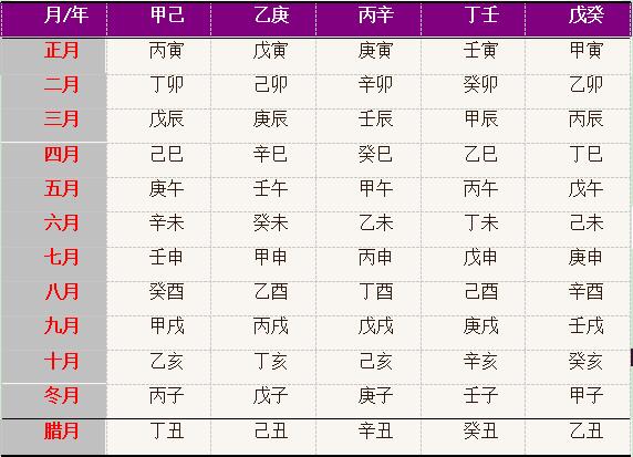 2020年1月12日 八字(2020年1月10日择吉老黄历)