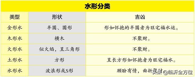 山东第三大中心城市——商都临沂的千年风水大局（中）