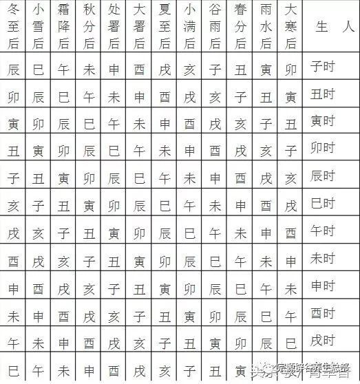 四柱八字预测入门(最准八字免费排盘详解)