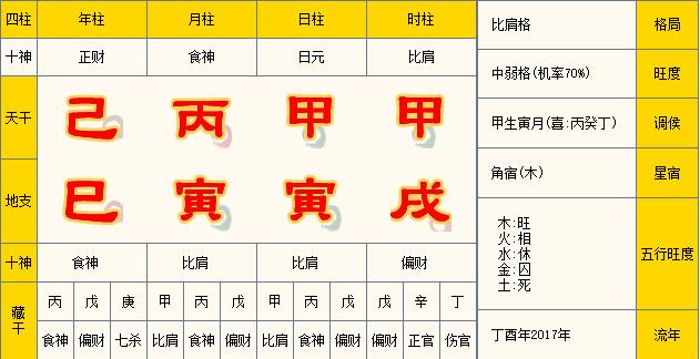 2020生辰八字查询(运势查询)