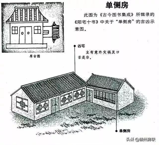 50张漫画详解农村自建房风水，是吉是凶一看就懂