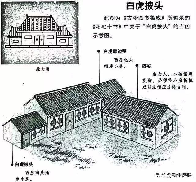 50张漫画详解农村自建房风水，是吉是凶一看就懂