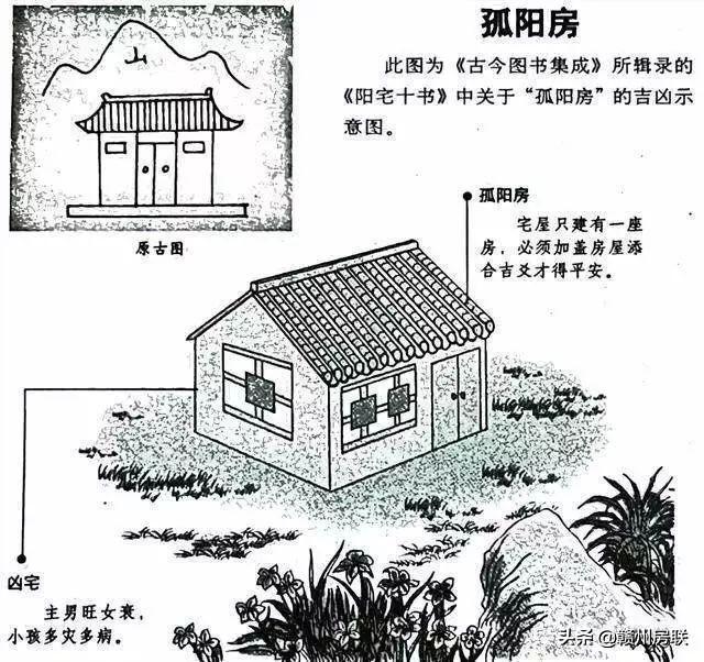 50张漫画详解农村自建房风水，是吉是凶一看就懂