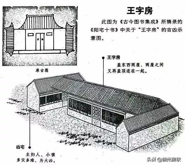 50张漫画详解农村自建房风水，是吉是凶一看就懂