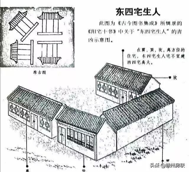 50张漫画详解农村自建房风水，是吉是凶一看就懂