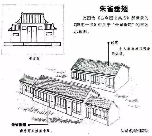 50张漫画详解农村自建房风水，是吉是凶一看就懂