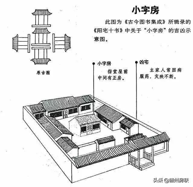 50张漫画详解农村自建房风水，是吉是凶一看就懂