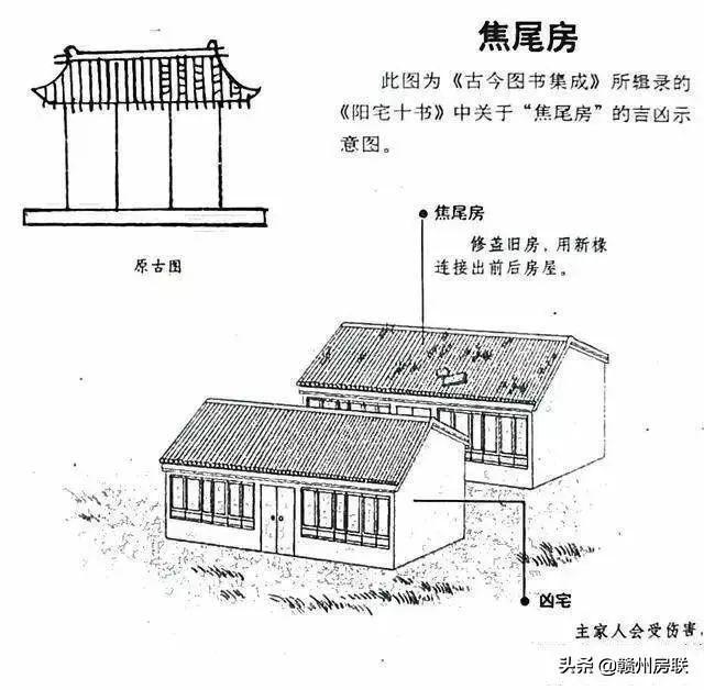 50张漫画详解农村自建房风水，是吉是凶一看就懂