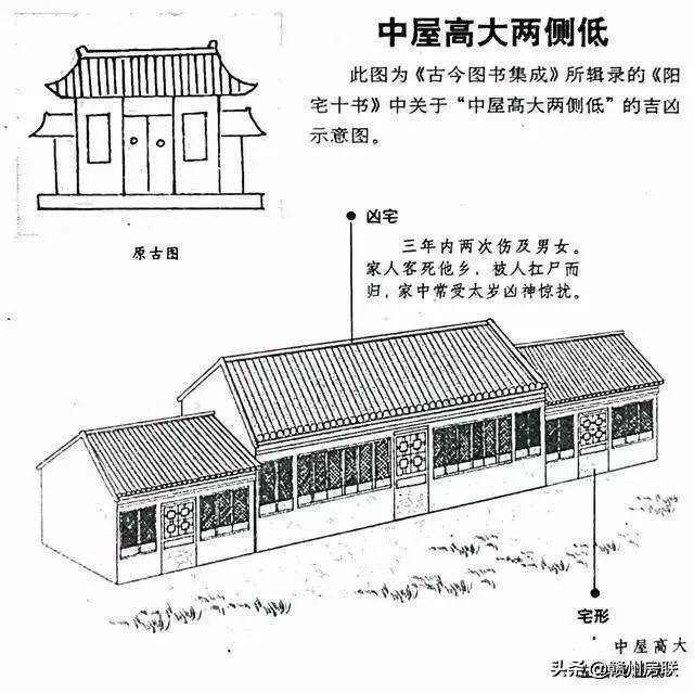 50张漫画详解农村自建房风水，是吉是凶一看就懂