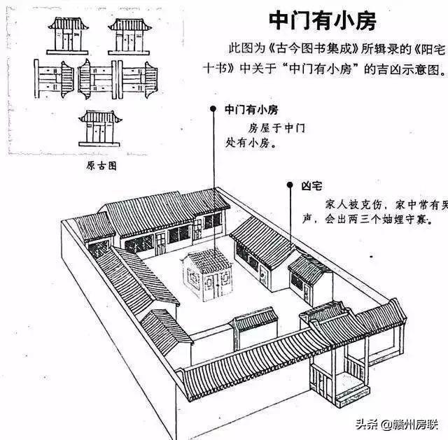 50张漫画详解农村自建房风水，是吉是凶一看就懂