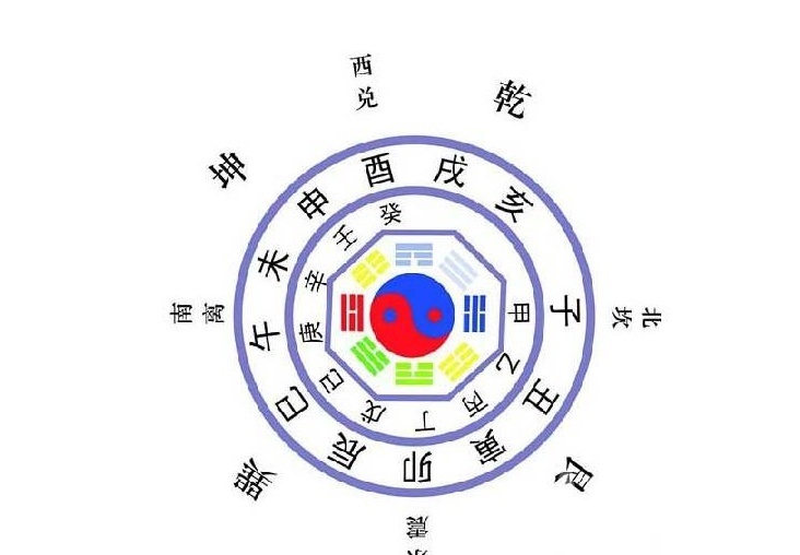 周易五行八字命理(测算八字命局)