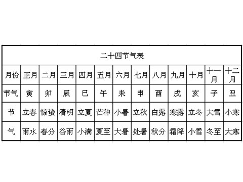 八字大运(易奇八字排盘免费算命下载)