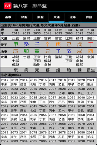 免费八字专业测试(免费测八字强弱)