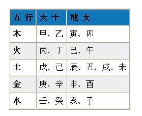 测试五行八字(生辰八字测名打分免费)