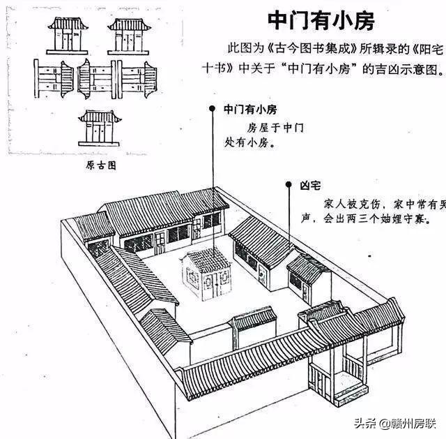 漫画详解48例住宅风水知识，难得一见，看懂了才不会被大师忽悠