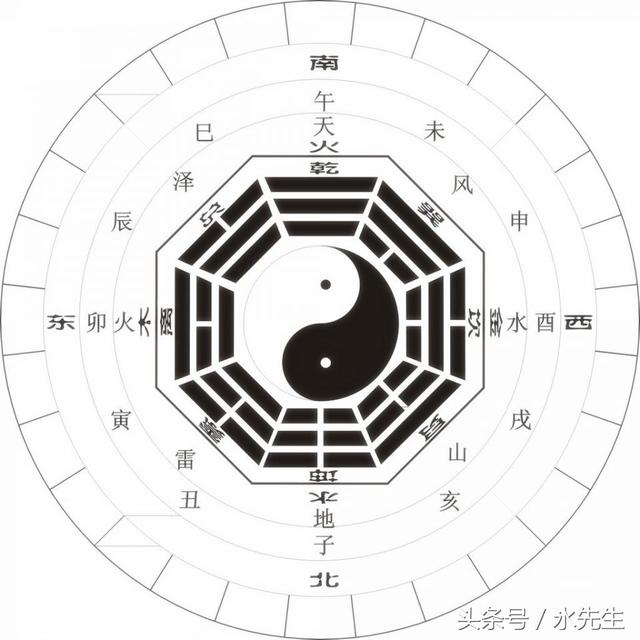 易经国学中四柱八字里“十神”代表什么意思？