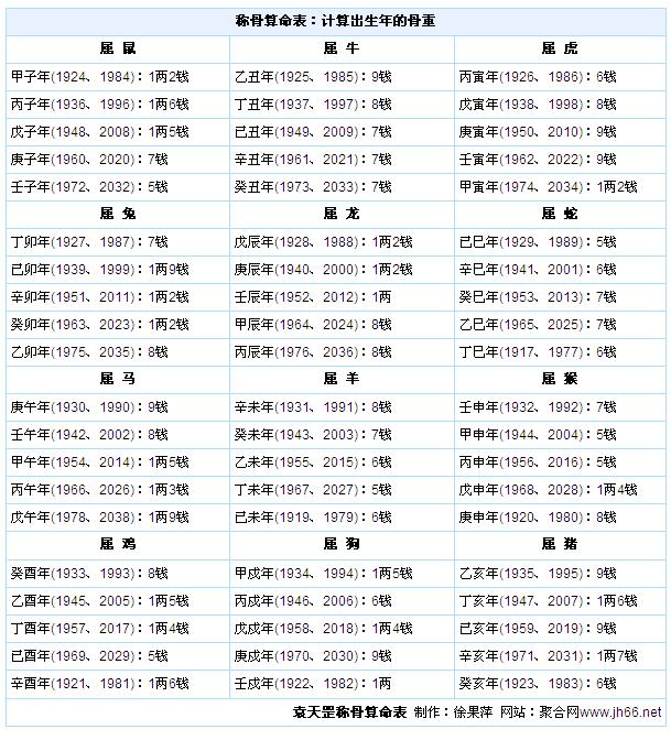 生辰八字出生时间(免费出生年月日算命运)