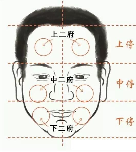 一般人学不会的交往细节之易经面相