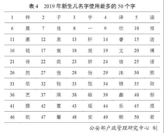 12月出生孩子起名(2020年6月出生的宝宝名字)