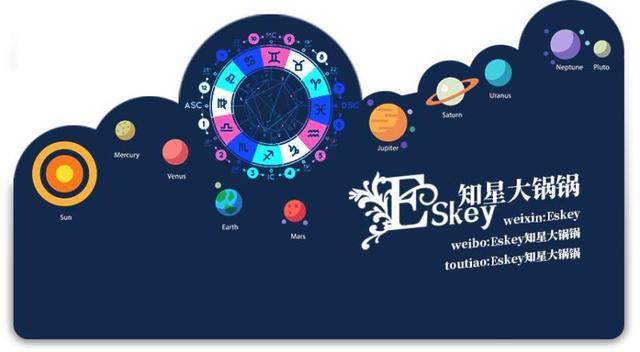 Eskey大锅锅获得十大星座命理大V