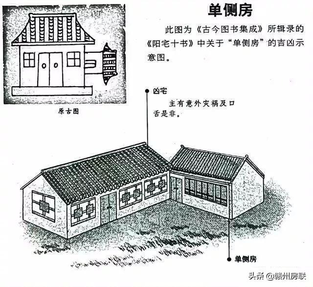 漫画详解48例住宅风水知识，难得一见，看懂了才不会被大师忽悠