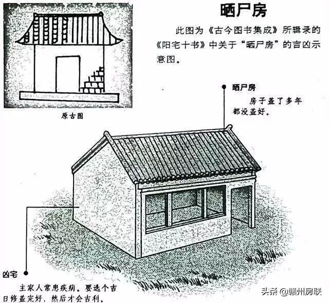 漫画详解48例住宅风水知识，难得一见，看懂了才不会被大师忽悠