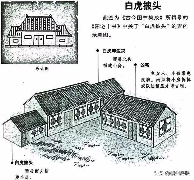 漫画详解48例住宅风水知识，难得一见，看懂了才不会被大师忽悠