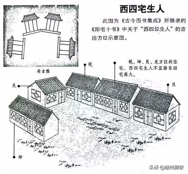 漫画详解48例住宅风水知识，难得一见，看懂了才不会被大师忽悠