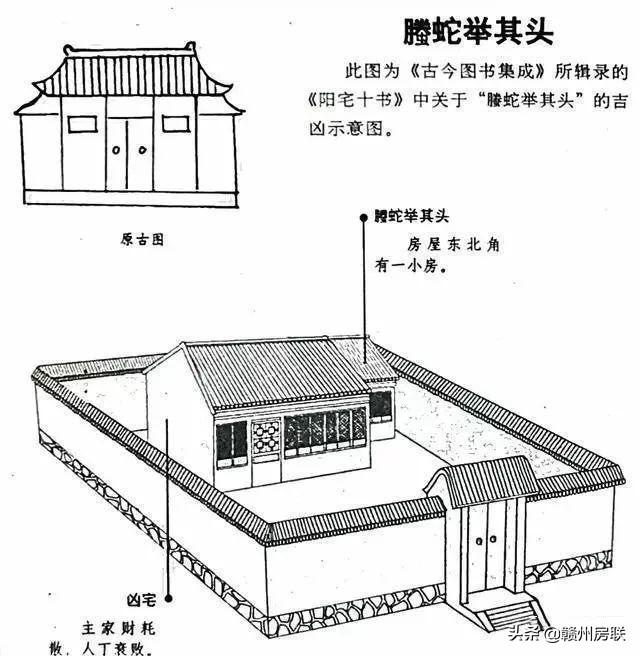 漫画详解48例住宅风水知识，难得一见，看懂了才不会被大师忽悠