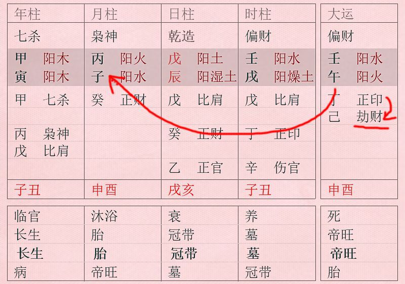 八字大运流年测算(最新八字大运流年推算方法)