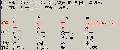 生辰八字婚配查询(八字合婚表)