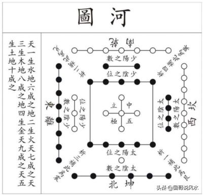 玄空风水学一直秘传没有公开 什么是玄空风水学 为什么这样神秘？