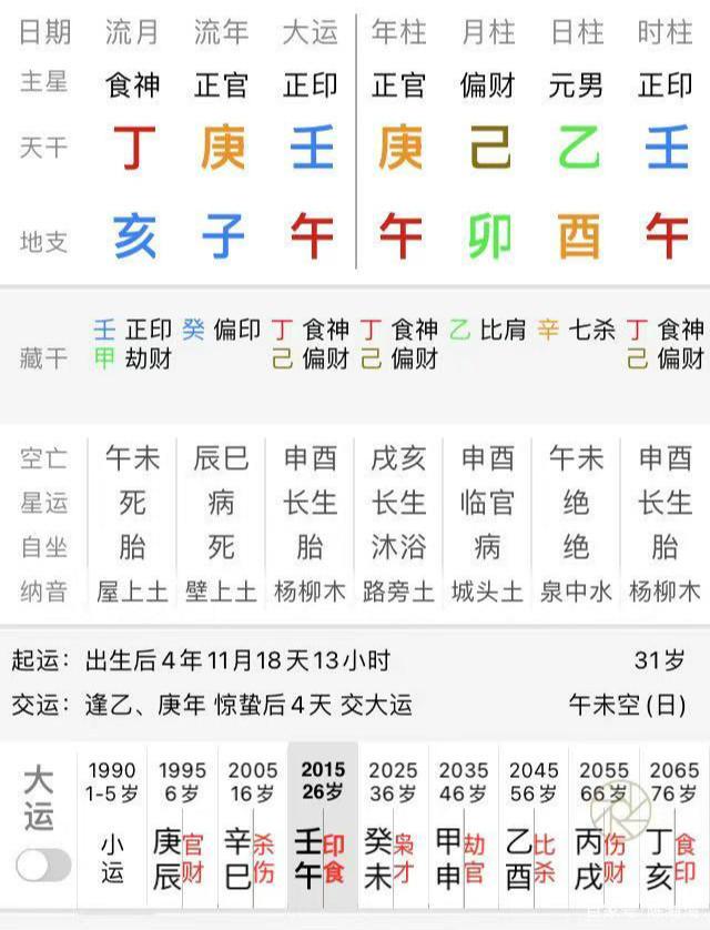 八字算配偶免费(姓名配对两人爱情结果)