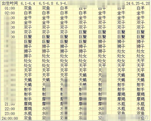 算四柱八字(全国最精准的四柱八字排盘软件)