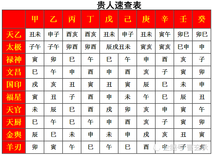 算四柱八字(全国最精准的四柱八字排盘软件)