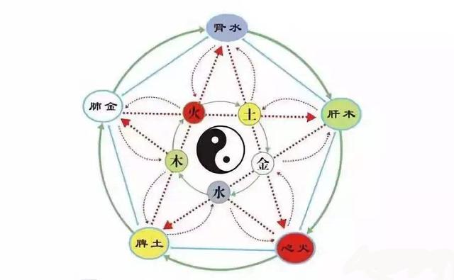 根据出生时间正确地排出人生八字，以及批八字时常用的干支属性