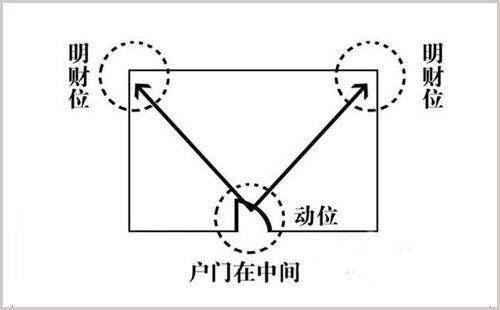 明财位是家居第一要地，布置好了，帮你日进斗金！