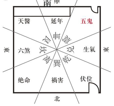 商店招财风水局之——五鬼运财阵