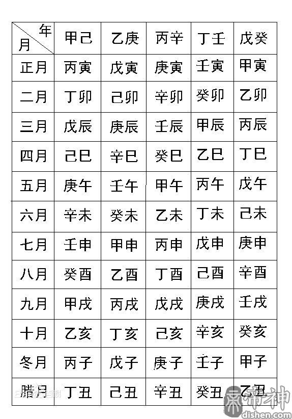 出生日期测生辰八字(八字算命万年历)