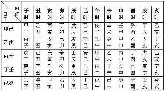 八字命理计算(免费详批八字三命通会)