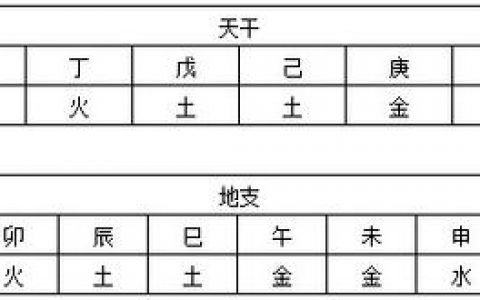 姓名八字五行测(生辰八字测名打分免费)